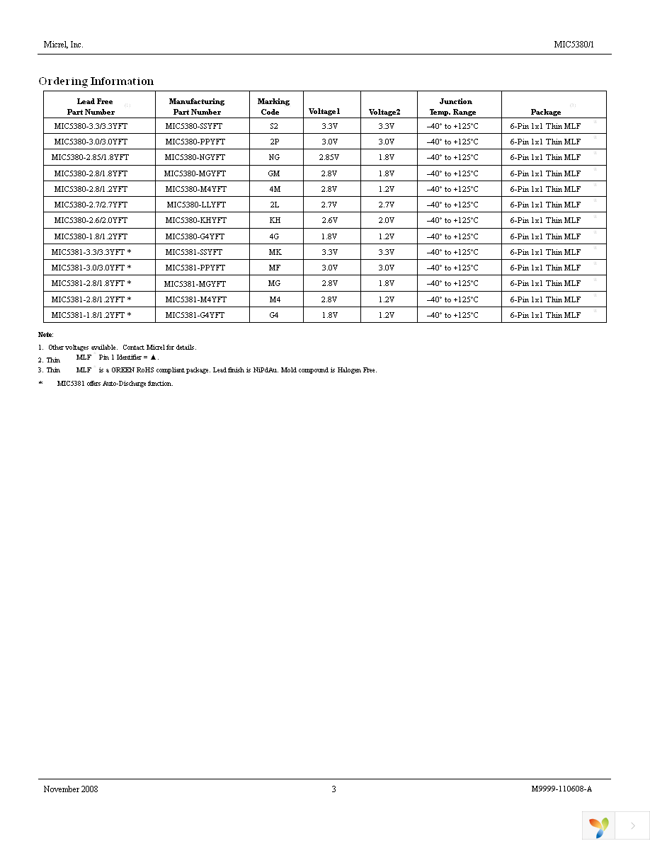 MIC5381-M4YFT TR Page 3